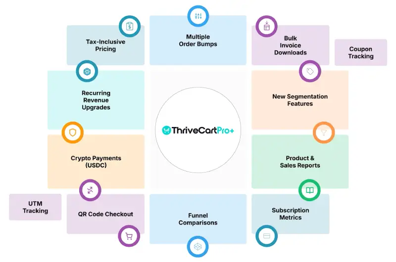 Novedades en ThriveCart Pro+ (Mayo 2025)